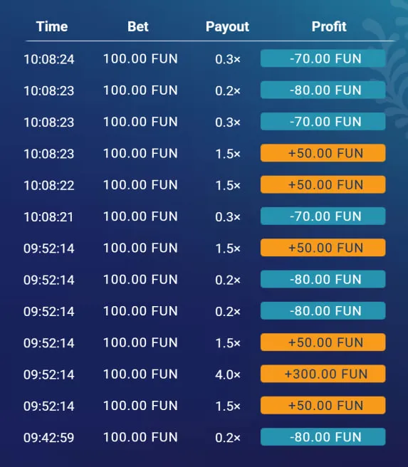 Plinko slot parameters op vergunde Belgische sites
