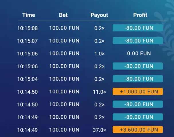 Plinko slot spelen op de beste Belgische sites &mdash; Stap voor stap
